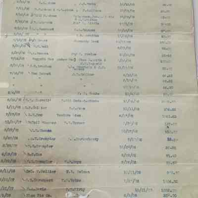 Typed ledger pages, not bound dated 1908, J. H. Kirby is listed on first page