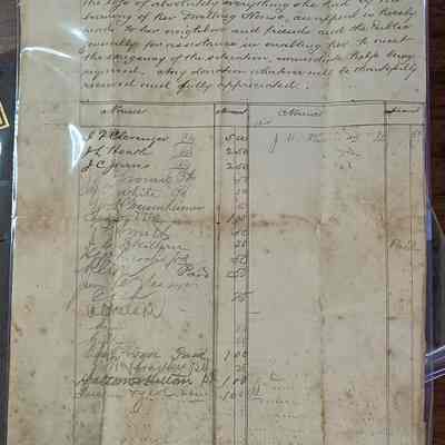 Original ledger page labeled Clevenger, Texas dates July 21, 1904 - Donations to Widow after all lost in a Fire