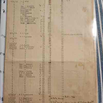 Texas Banking & Investment Listing of Temporary Certificates July 20, 1911 to April 15, 1915