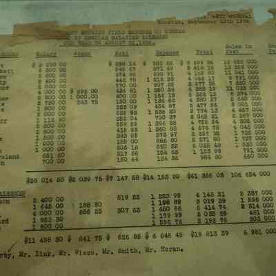 Statement of Field Expenses on Lumber Sold by Regular Salaried Salesmen as of August 31, 1926