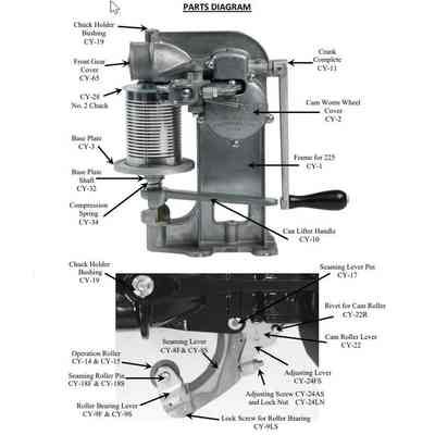 Handbook of the parts Diagram