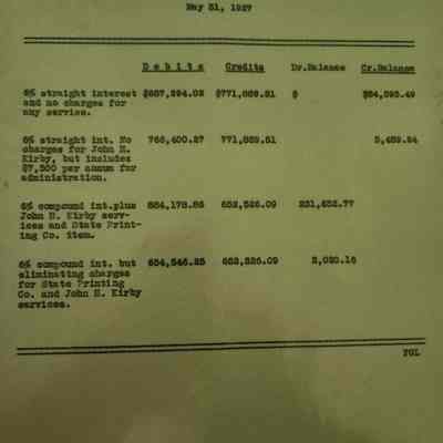 Texas Banking & Investment Co Statement of Interest May 31, 1927