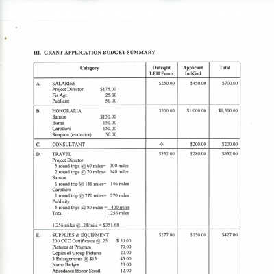 Budget Summary: Page 4