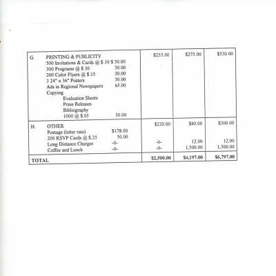 Budget Summary: Page 5