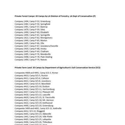 List of Private Forest and Farm Land Camps