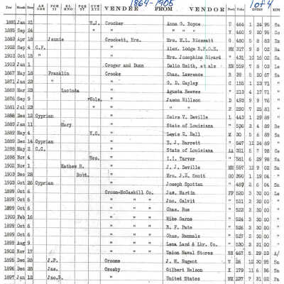 Conveyances of Crowell & Spencer 1864-1905
