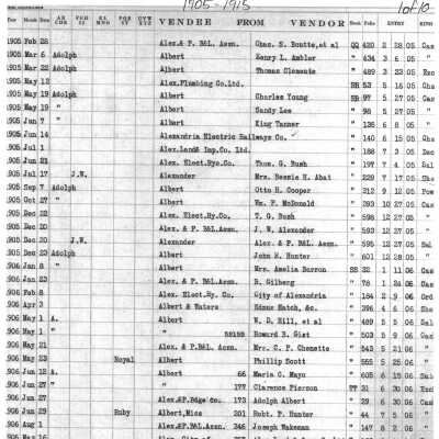 Conveyances in Rapides Parish 1905-1915