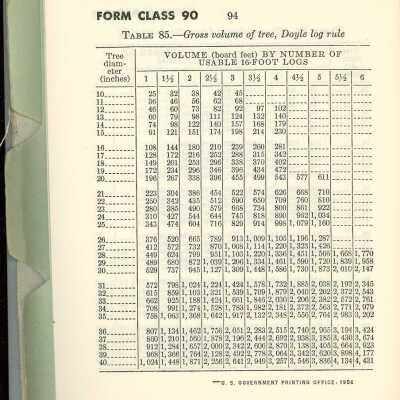 Tables for Estimating Board-Foot Volume of Timber (1 Page)