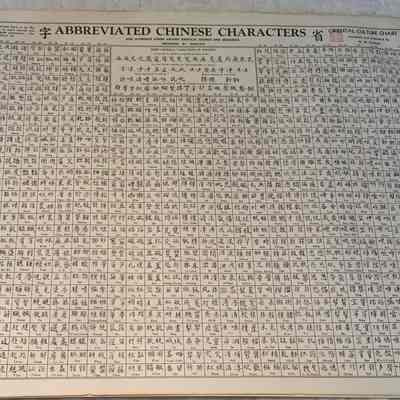 Abbreviated Chinese Characters