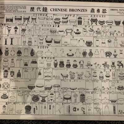 Chinese Bronzes