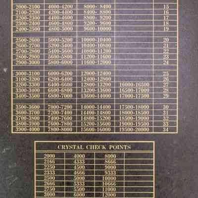 Calibration Chart