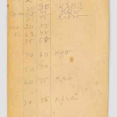Station Tuning Data