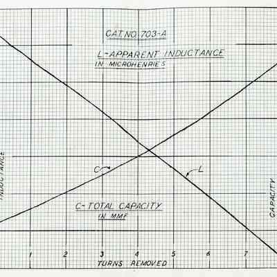 Tuning Data