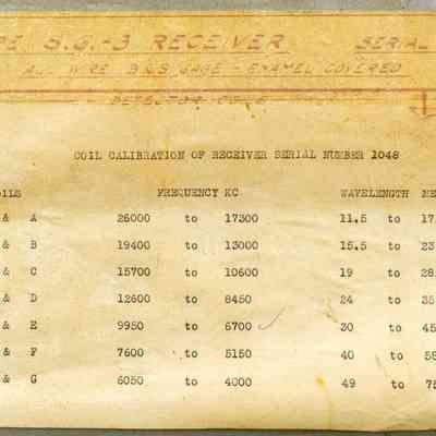 Coil Chart
