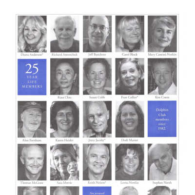 2007 Milestones and Individual Members