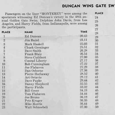 Results 1965