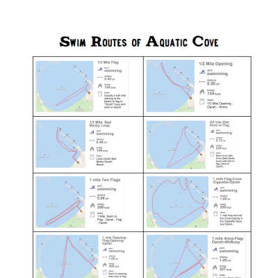 P. 2 routes and distances