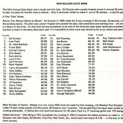 Results 1970