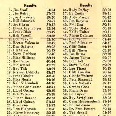 Results 1962