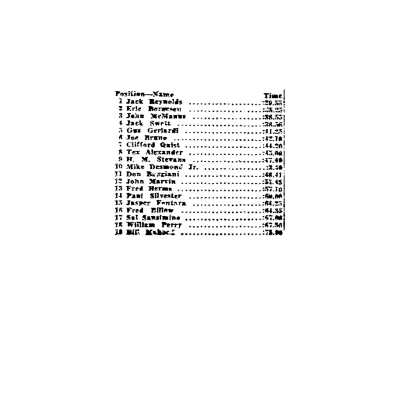 Results