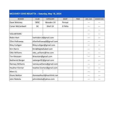 Participants, Boats, Volunteers p.2