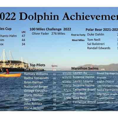 Poster 2022 Swimming Achievements