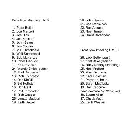 Names of all swimmers