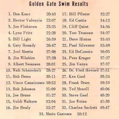 Results 1959