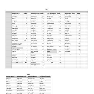 PDF of swimmers on each team
