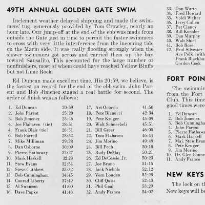 Results 1966