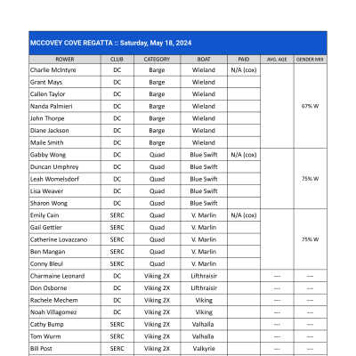 Participants, Boats, Volunteers p.1