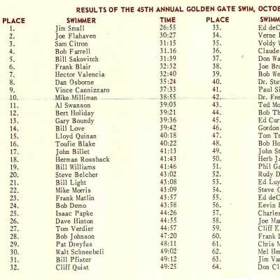 Results 1961