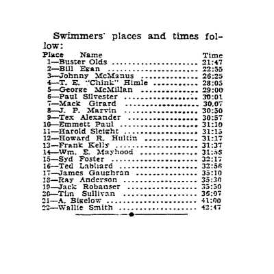 Results of 1932 Golden Gate Swim