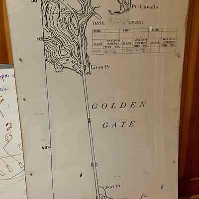 Swim Briefing Board