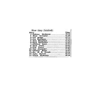 Results