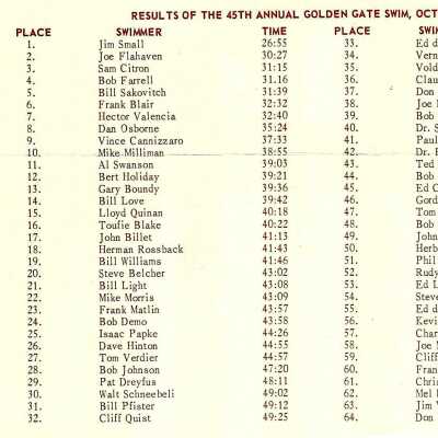 Results 1961