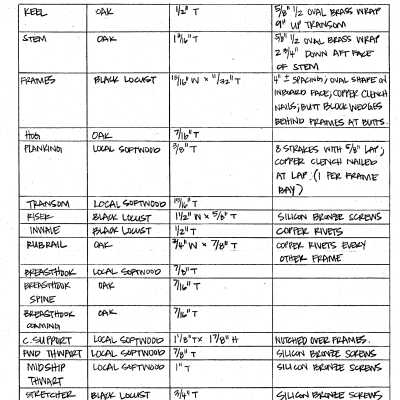 Detail Specifications from Boat Drawing