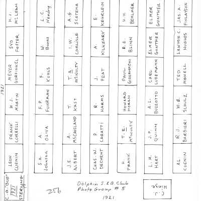 Map orientation: Very confusing. Foster and Corbelli are in the far left column down. Lawton Hughes is in the 2nd column from the left. Chas Dechent is at bottom of the 5th column from the left.