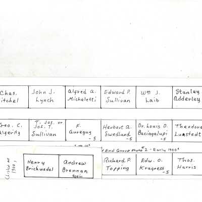 Map orientation: Photo of Thos. Harris is in lower right corner.