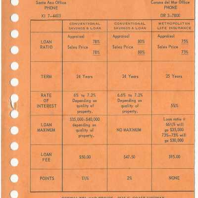 Loan Rates And Schedule Card