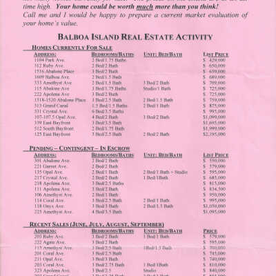 Real Estate Advertisement Showing Balboa Island House Listings