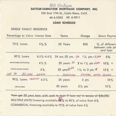 Loan Rates And Schedule Card