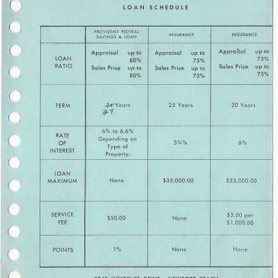Loan Rates And Schedule Card