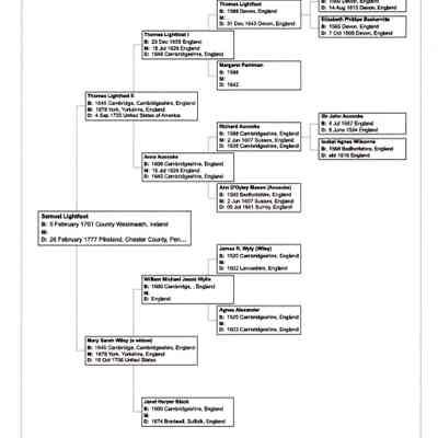 Samuel Lightfoot Family Tree