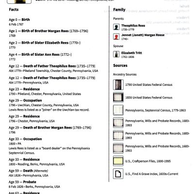 Biography: Fact Sheet ~ Lewis Rees (1767-1846)