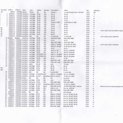 list of site finds included in bag, doesn't fully correspond to bag contents