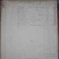          Abstract of Disbursements for Key West Fire Department; © Key West Art & Historical Society
   
