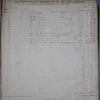 Abstract of Disbursements for Key West Fire Department: © Key West Art & Historical Society