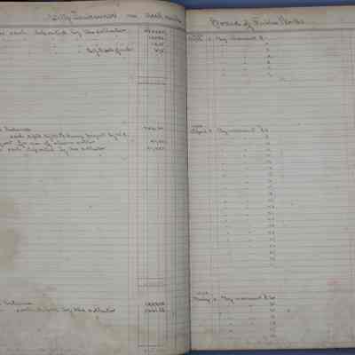 City of Key West Board of Public Works Expenditures: © Key West Art & Historical Society