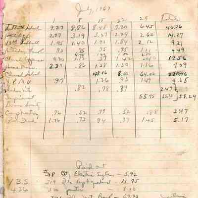 Williams Variety Store Ledger Book: © Key West Art & Historical Society